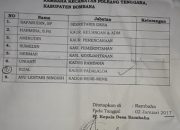 Pemberhentian Perangkat Desa Yang Dilakukan Kades Rambaha Bombana, Diduga Tidak Sesuai Aturan Permendagri Permendagri 83 tahun 2015