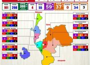 Update Penanganan Covid-19 di Takalar, Minggu 12 Juli 2020