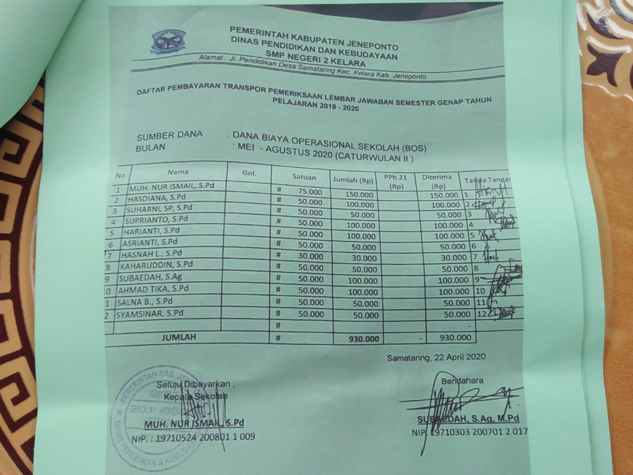 Tim Irban 1v Inspektorat Jeneponto Dalami Dugaan Pemotongan Gaji Dan Pemalsuan Tanda Tangan Guru Non Pns Smpn 2 Kelara Topik Terkini