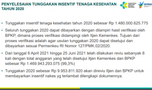 99,3% Tunggakan Insentif Tenaga Kesehatan Sudah Dibayarkan
