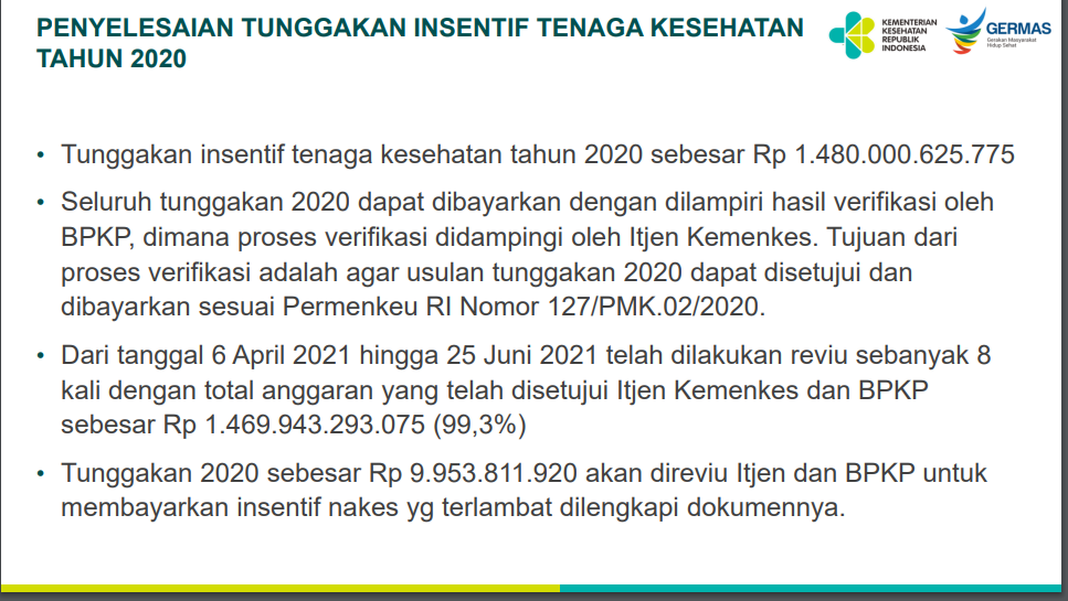 99,3% Tunggakan Insentif Tenaga Kesehatan Sudah Dibayarkan