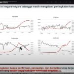 Pemerintah Manfaatkan Momentum Penurunan Kasus COVID-19 Untuk Perkuat Ketahanan Medis