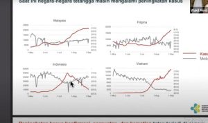 Pemerintah Manfaatkan Momentum Penurunan Kasus COVID-19 Untuk Perkuat Ketahanan Medis