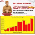 Pendapatan Asli Daerah(PAD) Pememerintahan Kota Bukittinggi 2022 Capai Rp 127 M, Naik Cukup Signifikan.