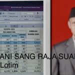 Raja Suara, Gerindra Pontensi Raih Dua Korsi Dapil 1 DPRD Lotim!