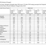 Hasil Perolehan Suara Pemilihan anggota DPR Kabupaten Donggala