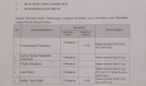 Gagal Silon, Pasangan Perseorangan Amin Yaqob – Nur Arfah Layangkan Gugatan ke Bawaslu Takalar