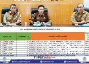 Inflasi Lombok Timur Tertinggi di NTB, Pemda Fokus Stabilkan Harga dan Perluas Akses Pendidikan