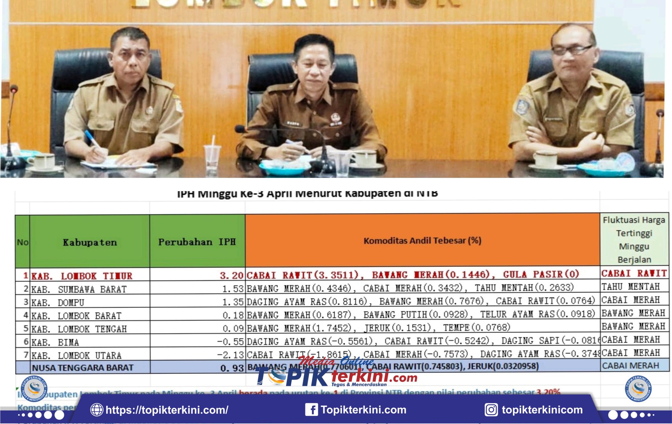 Stabilkan Harga, Perluas QRIS: TPID–TP2DD Gelar HLM di Flores Timur