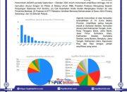 Wow..! Humas Pemkab Jeneponto Raih Peringkat Kedua Nasional dalam Amplifikasi Agenda Setting Komunikasi Pemerintah