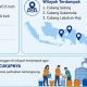 PDAM Lotim Lakukan Perbaikan Pipa, Tiga Wilayah Terdampak Gangguan Air